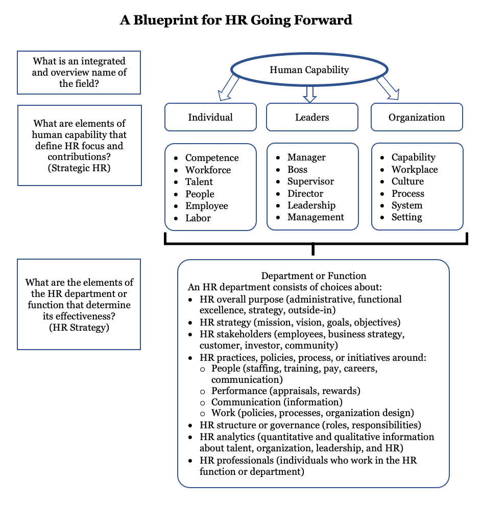 A blueprint of HR going forward